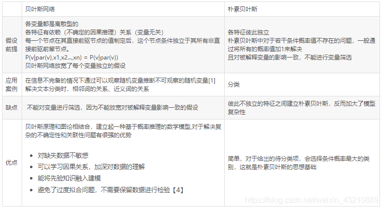 图片摘自：https://blog.youkuaiyun.com/weixin_38438451/article/details/82849802