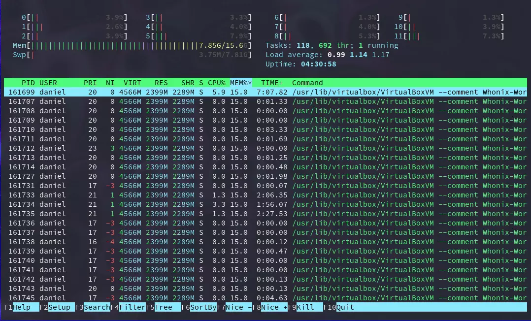 Htop - 资源消耗