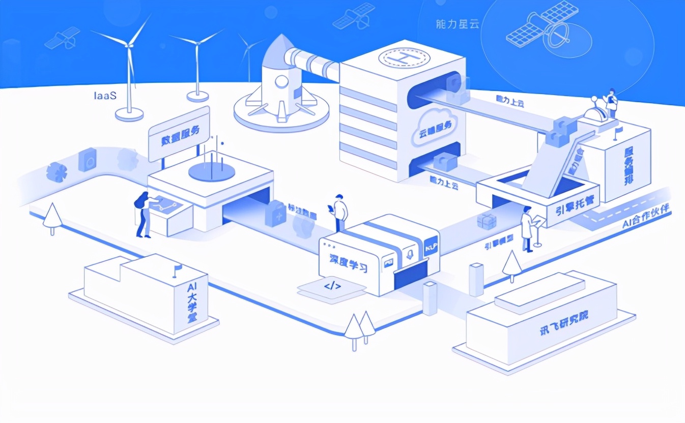 解码科大讯飞开放平台 2.0，是开发者沃土，也是产业创新策源地