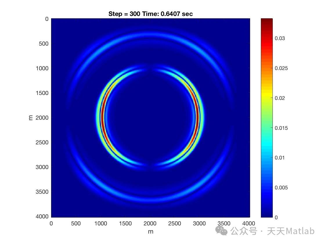 Matlab Fdtd 【光学】基于matlab实现弹性FDTD二维波传播_fdtd matlab-CSDN博客