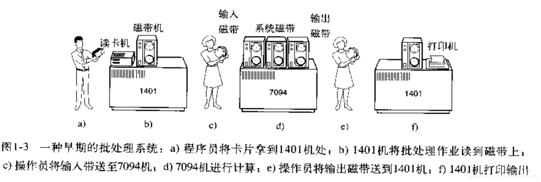 批处理系统