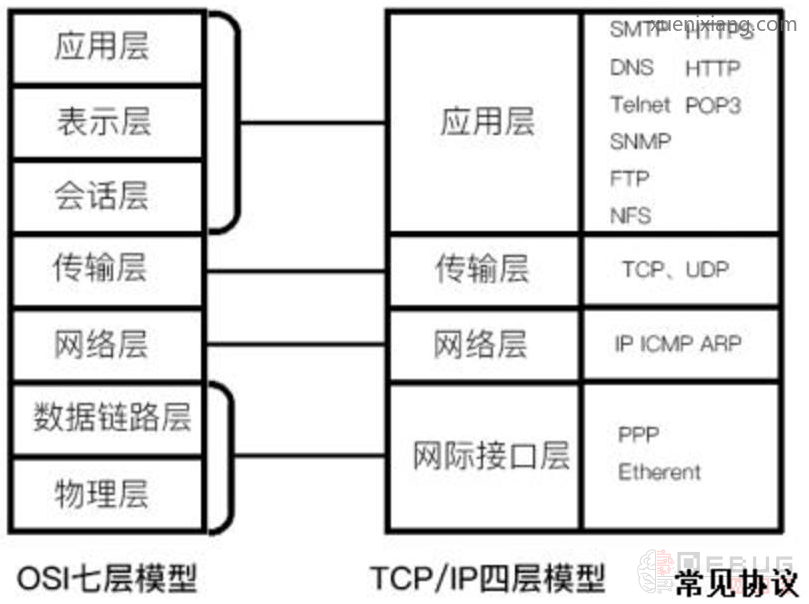 一文读懂对称加密、非对称加密、哈希值、签名、证书、ht...