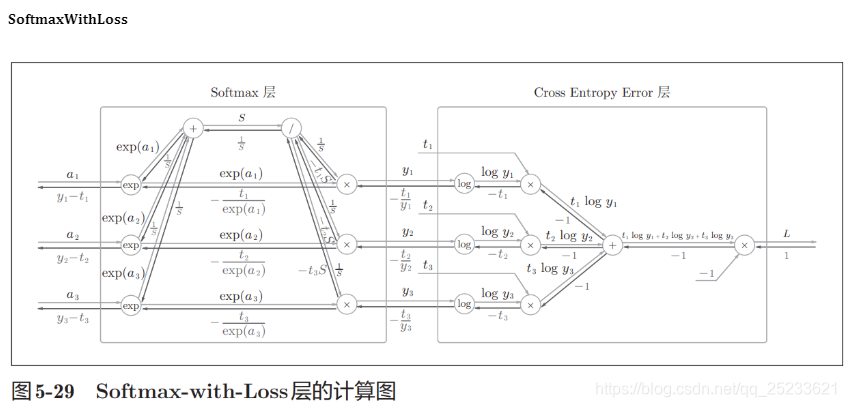 [外链图片转存失败,源站可能有防盗链机制,建议将图片保存下来直接上传(img-kHViqThA-1622190502308)(D:\notes\images\image-20210523142701183.png)]