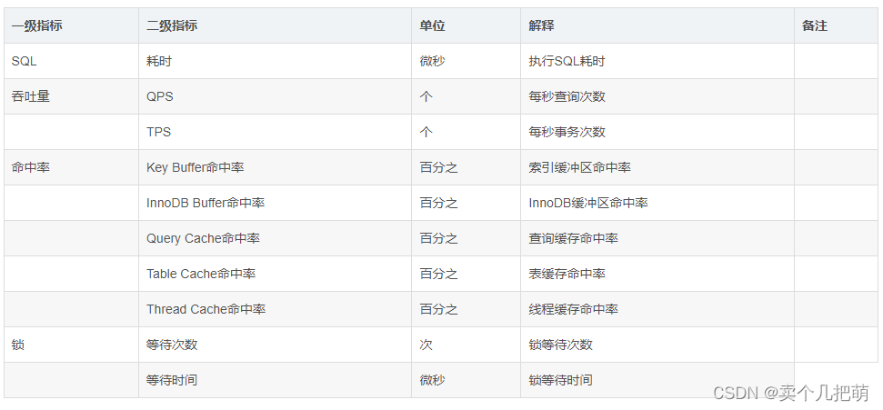 在这里插入图片描述 https://i-blog.csdnimg.cn/blog_migrate/5ea3521a4c53180f8a167abfedd992f4.png