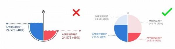 数据可视化