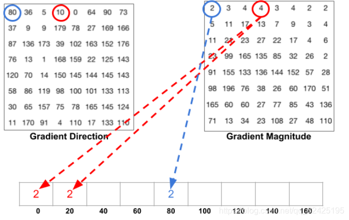 Fast and Robust Matching for Multimodal Remote Sensing Image ...
