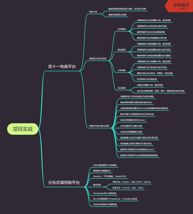 Java技术点你都了解的透彻了吗，你是否也想跳槽，想提升自己