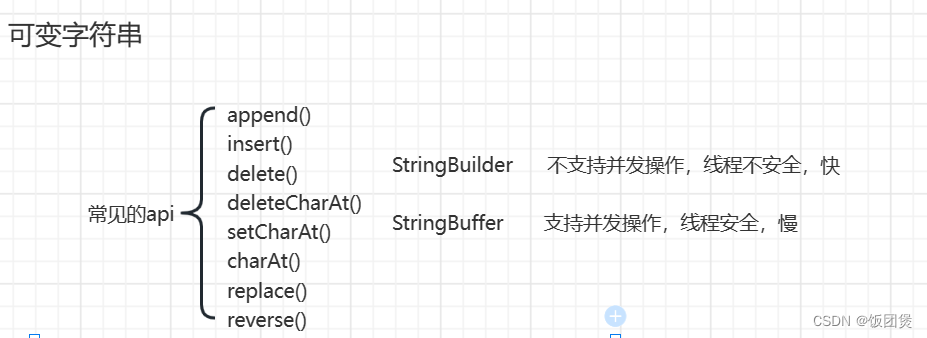 java可变字符串_java 可变字符串-CSDN博客