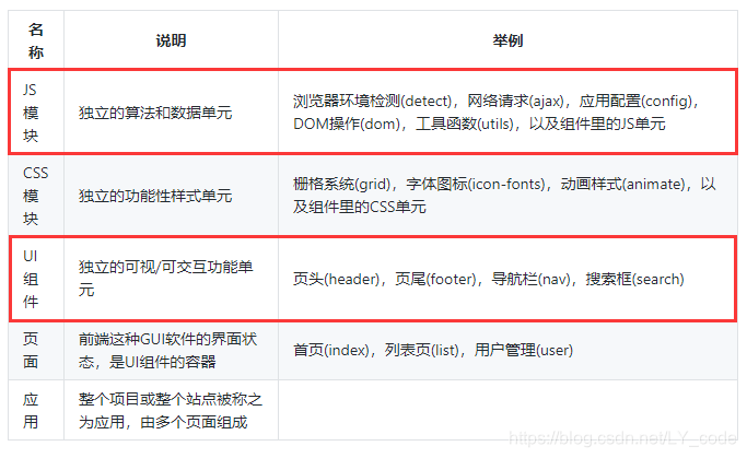前端模块化开发