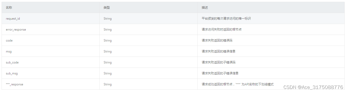 tmall.item.desc.modules.get( 商品描述模块信息获取 )-CSDN博客