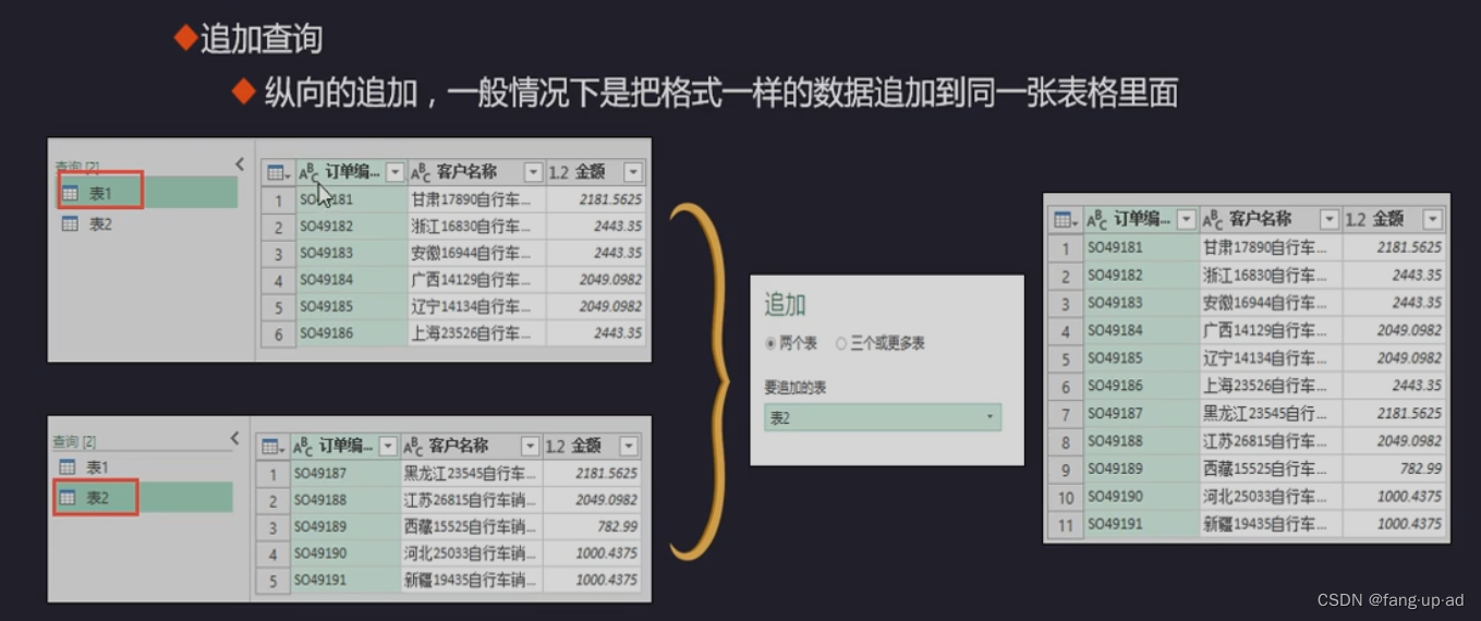 PBI 之 Query数据导入、处理_power query和power pivot-CSDN博客