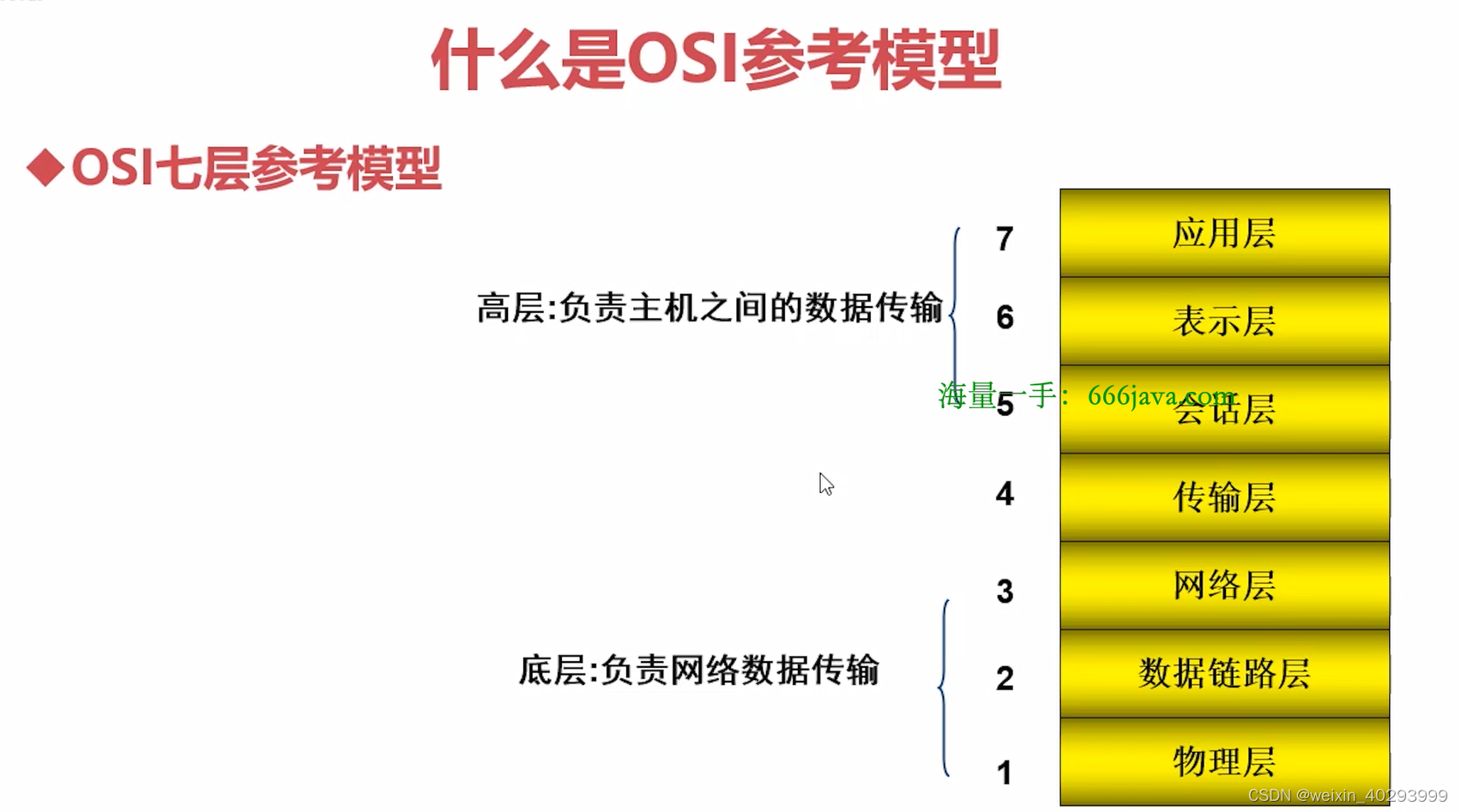 蜘蛛搜索网站csdn=蜘蛛搜索网站 csdn