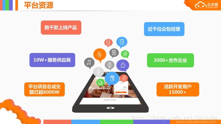 这里写图片描述