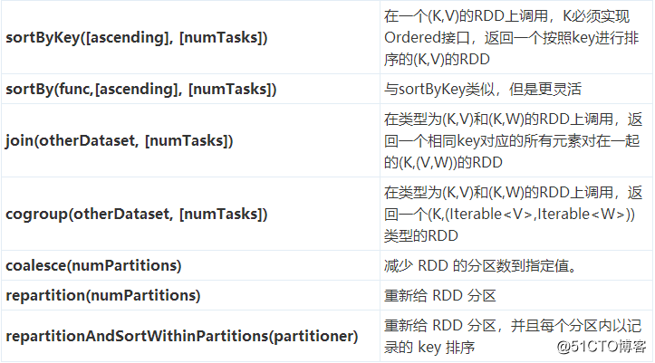 spark笔记之RDD编程API