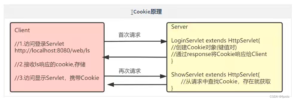 请添加图片描述