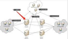 rabbitmq
