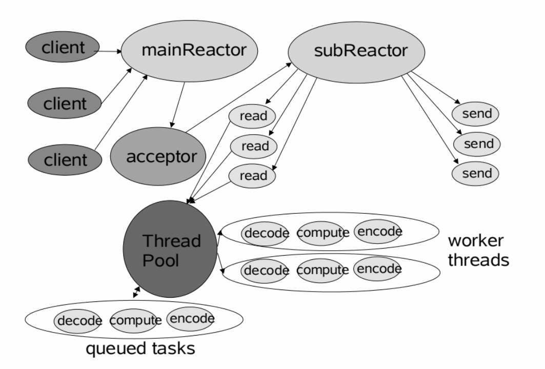 学完大佬的分布式系统核心:进程间的通信,事件驱动后,我顿悟了