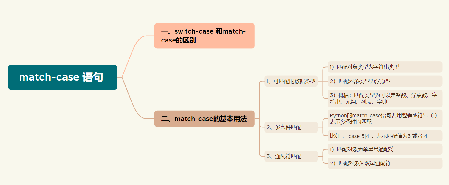 Python3 match-case 语句_python3 match case-CSDN博客