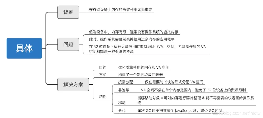 示意图