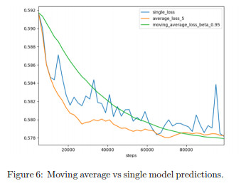 Kaggle 商品销量预测季军方案出炉，应对时间序列问题有何妙招