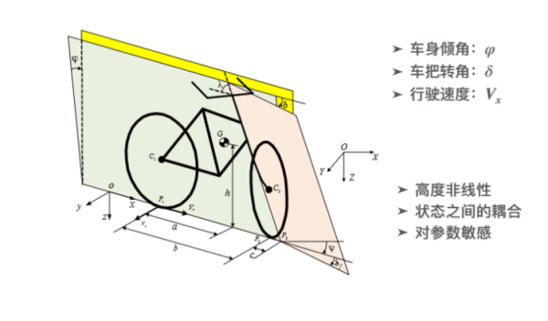 清华大学赵明国：AI芯片 +机器人，突破算法瓶颈 | CCF-GAIR 2020