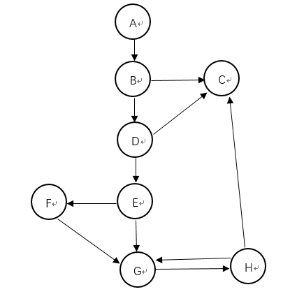 1341648-20180408171148741-584458059.png