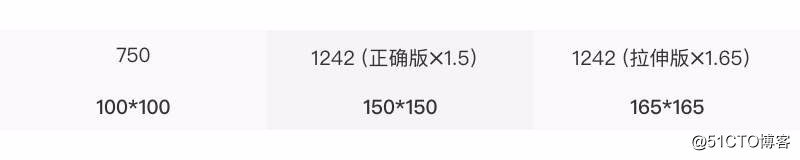关于适配这件小事的前世今生