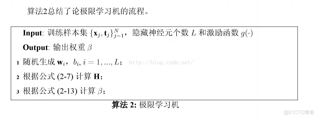 【预测模型】基于樽海鞘算法的极限学习机(ELM)回归预测 Matlab代码_matlab_05