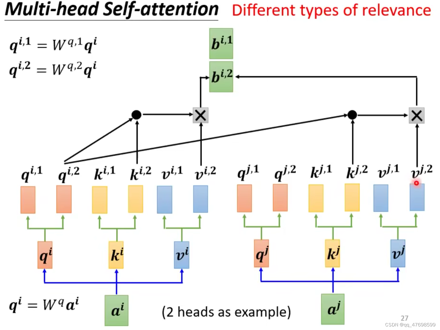multi-head