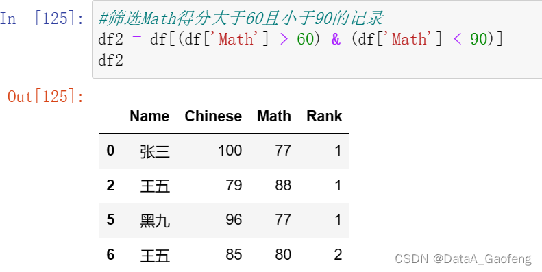 Python 条件筛选/过滤 isin、query、contains、loc、iloc_python isin-CSDN博客