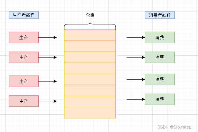 [外链图片转存失败,源站可能有防盗链机制,建议将图片保存下来直接上传(img-T1Li4nCh-1676431784172)(D:\Typora图片\image-20230214213617780-16763817788921.png)]