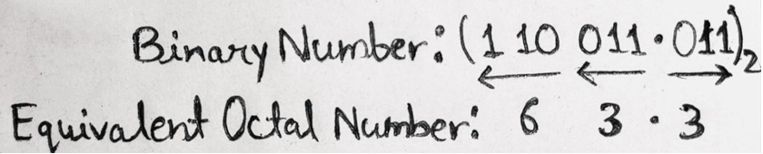 Binary to Octal Example 1