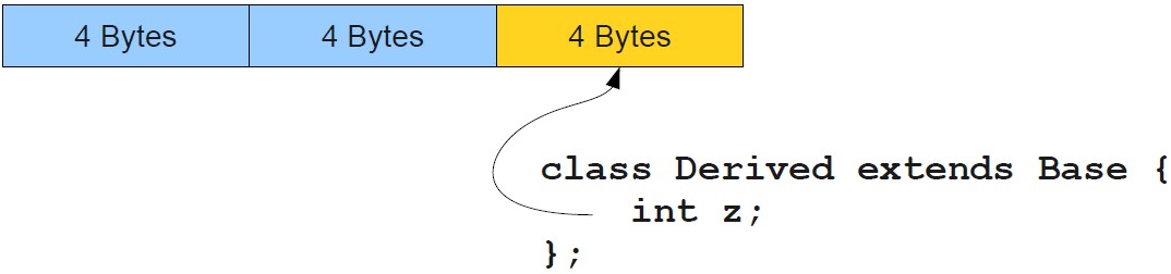 derived