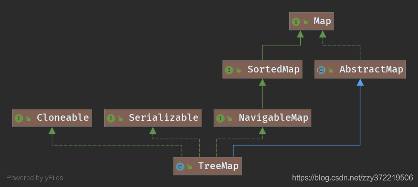 TreeMap类图