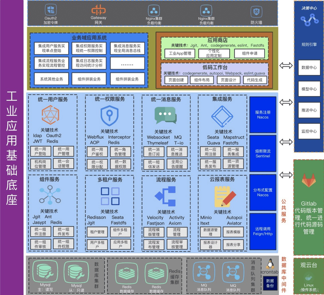 在这里插入图片描述 https://i-blog.csdnimg.cn/blog_migrate/5efbf262c615f0dd7024df711cbf9e2c.png#pic_center