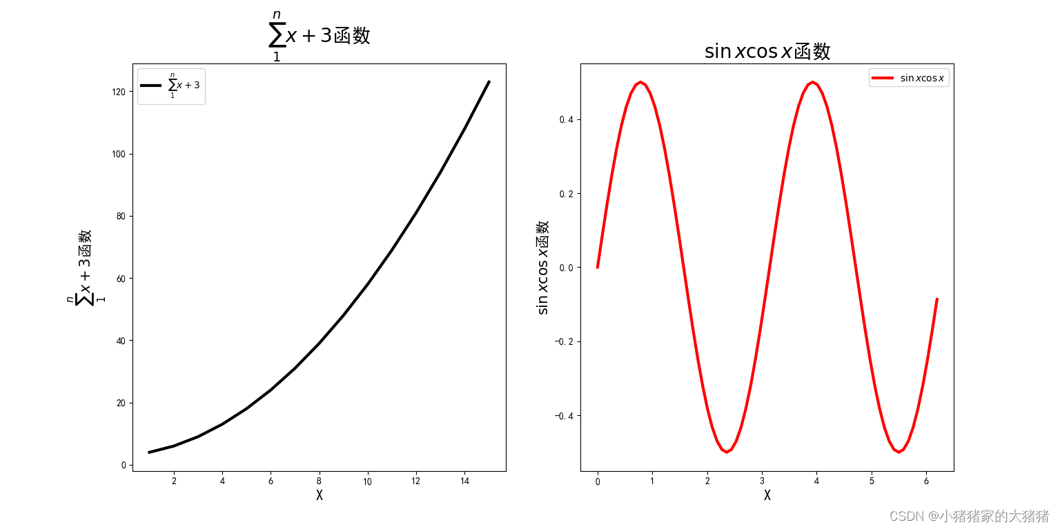 轴标签使用LaTeX