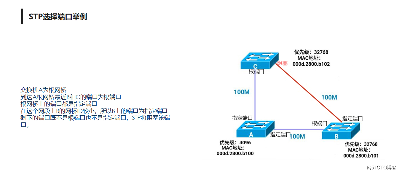 各种生成树（stp、rstp、pvst、mstp、msti）概念