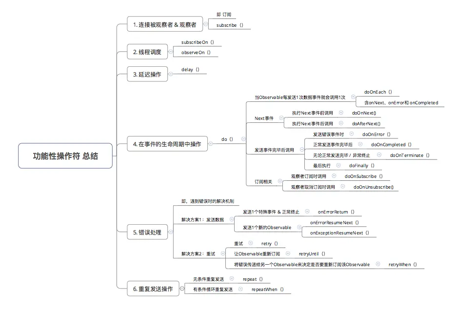 示意图