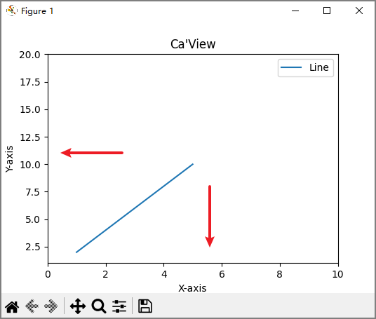详解 matplotlib.pyplot ，Python 初学者真能看懂