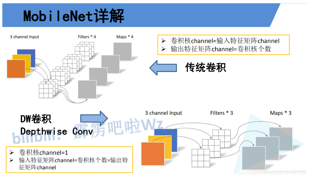 网络解读/论文笔记-ReXNet: Diminishing Representational Bottleneck on ...