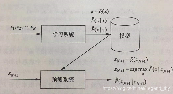 无监督学习