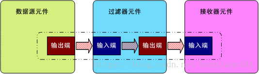 这里写图片描述