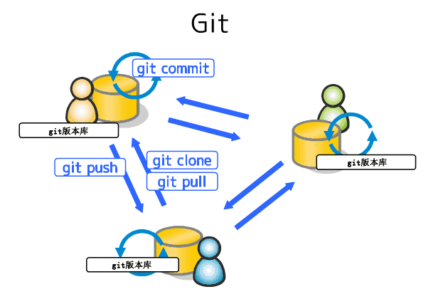 git.png