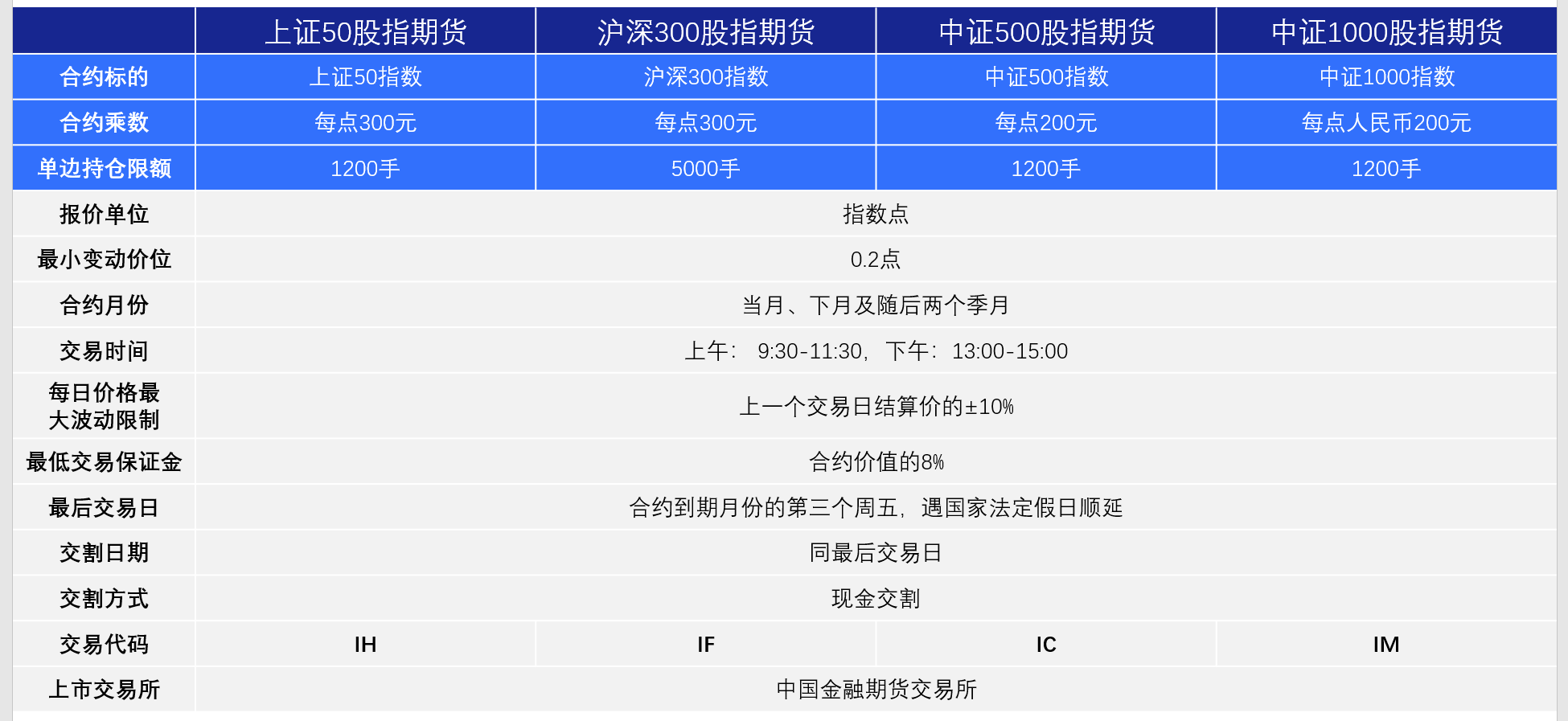 新品上市|A股场内衍生品大盘点_a股衍生品-CSDN博客