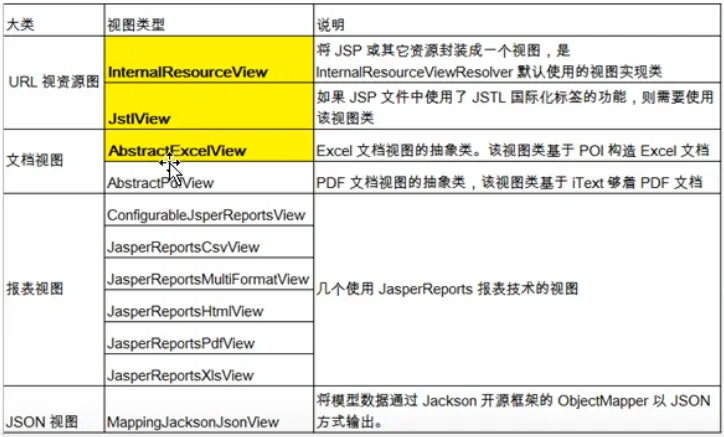 常用的视图实现类.png
