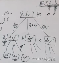 代码随想录力扣17树形结构