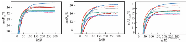 毕业设计-基于深度学习的无人机实时密集小目标检测系统 YOLO python 目标检测 人工智能 卷积神经网络 机器学习