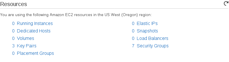 Ec2 Resource