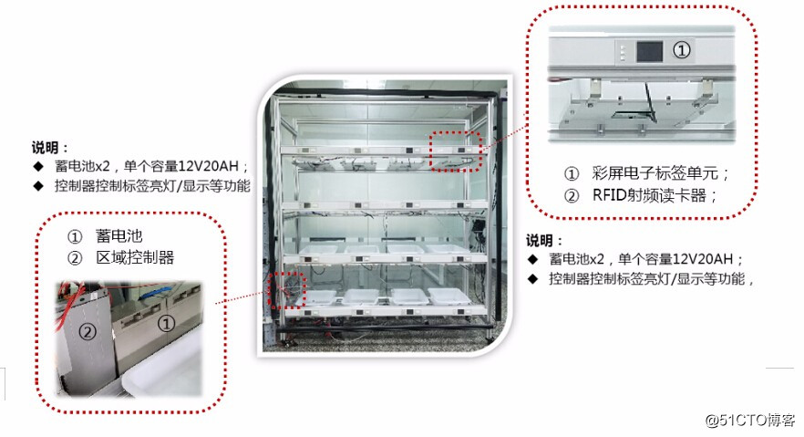 上海瀚示医药行业中文显示电子拣货标签 — 智能播种车