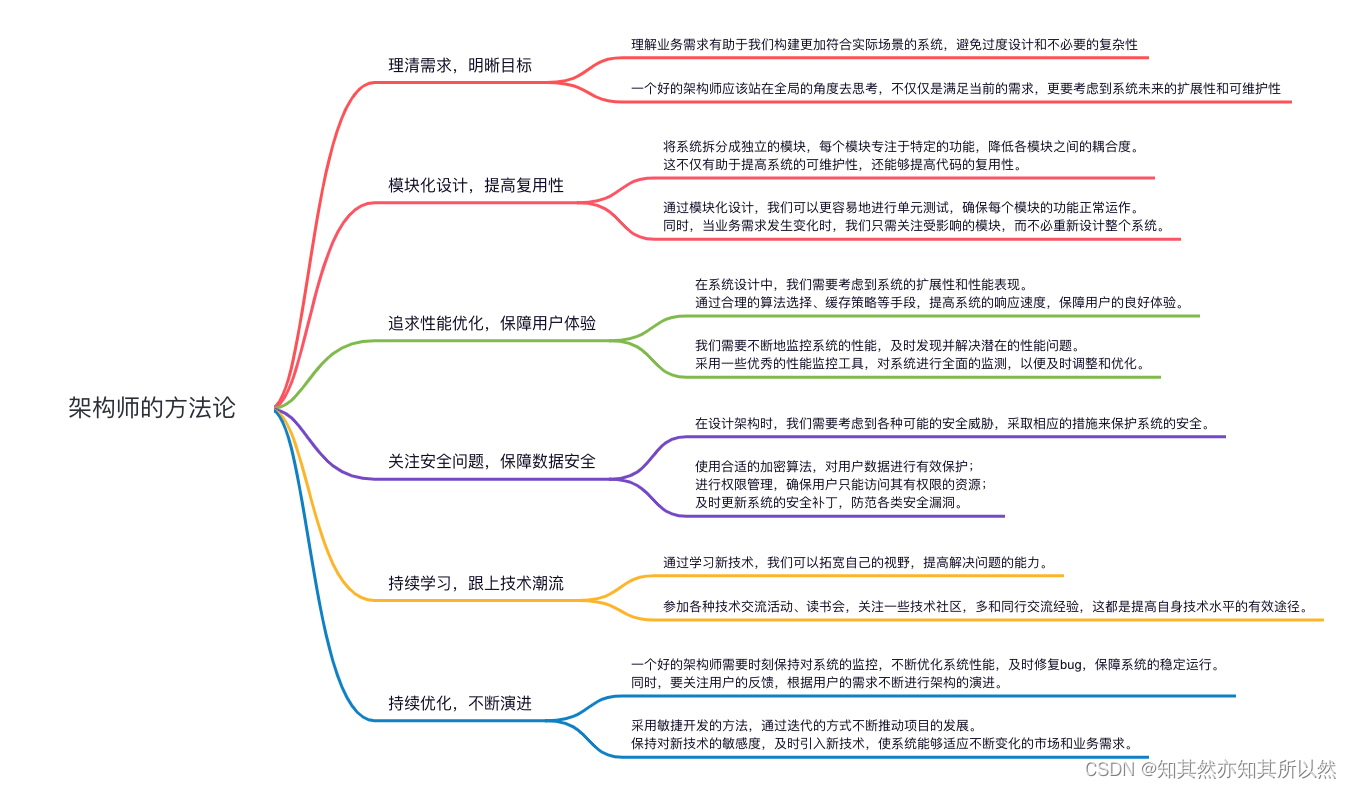 技术大拿私房课：掌握Task、Thread、ThreadPool的终极秘籍！-CSDN博客